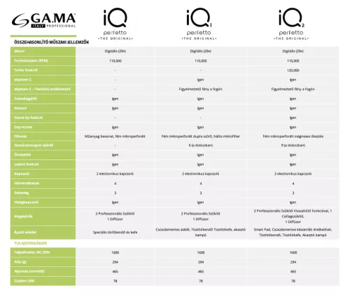 Ga.Ma Professzionális Iq2 Hajszárító Fekete PH6075.BK+Ajándék Okos Hajszárító Tartóval